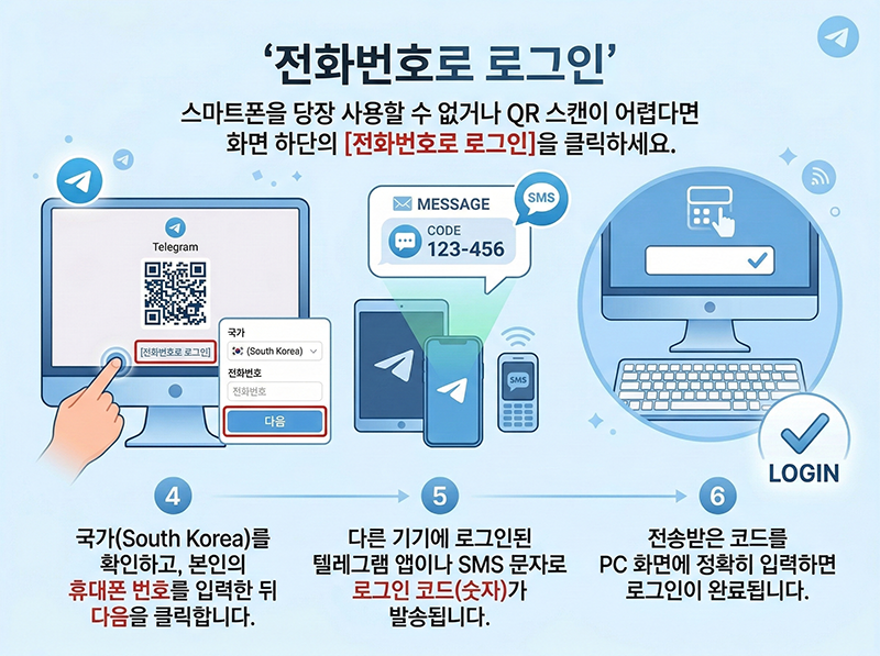 텔레그램 PC버전 QR코드 로그인 화면